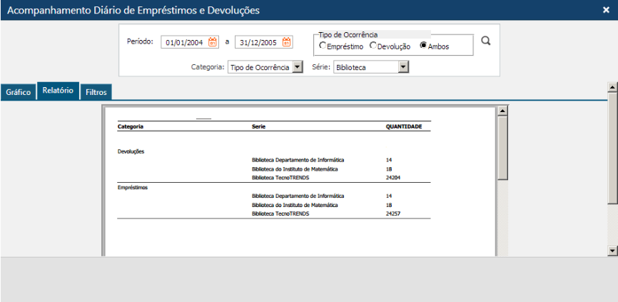 Interface-Grafico-de-Acompanhamento-diario-de-Emprestimos-e-Devolucoes-Pasta-Relatorio Interface-Grafico-de-Acompanhamento-diario-de-Emprestimos-e-Devolucoes-Pasta-Relatorio