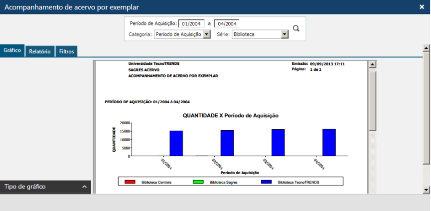Interface-Grafico-de-Acompanhamento-do-Acervo-por-Exemplar-Pasta-Grafico-com-Tipo-de-Grafico-Coluna Interface-Grafico-de-Acompanhamento-do-Acervo-por-Exemplar-Pasta-Grafico-com-Tipo-de-Grafico-Coluna