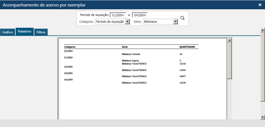 Interface-Grafico-de-Acompanhamento-do-Acervo-por-Titulo-Pasta-Relatorio Interface-Grafico-de-Acompanhamento-do-Acervo-por-Titulo-Pasta-Relatorio