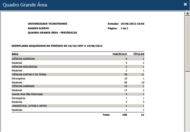 Interface-Relatorio-Quadro-Grande-Area-Periodicos Interface-Relatorio-Quadro-Grande-Area-Periodicos