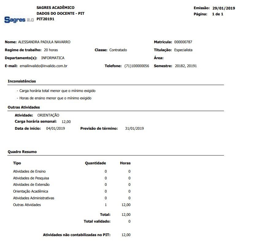 Relatorio PIT - Exemplo de relatório