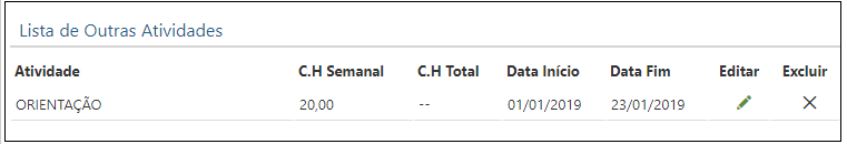 Outras Atividades - Lista de Outras Atividades Cadastradas