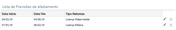Previsões de Afastamento - Lista de previsões cadastradas