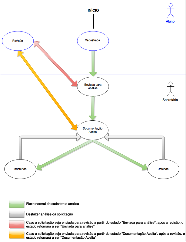 PORTAL-FIGURA-Diagrama_dos-status_de_uma_analise_de_uma_solicitacao-1