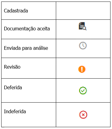 PORTAL-Figura-Icones-Status-Solicitacao-Ativ-Complementar-2