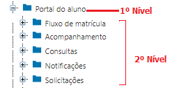 PORTAL-Gegenciamento-SiteMap-1o e 2o nivel