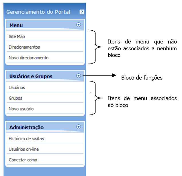 PORTAL-Gegenciamento-SiteMap-Menu-Horizontal-Detalhes
