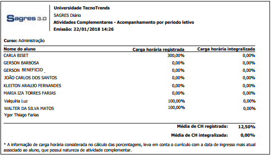 PORTAL-Secretario-Atv-Compl-Rlt-acomp-Percentual-Rlt-Alfa-1 PORTAL-Secretario-Atv-Compl-Rlt-acomp-Percentual-Rlt-Alfa-1