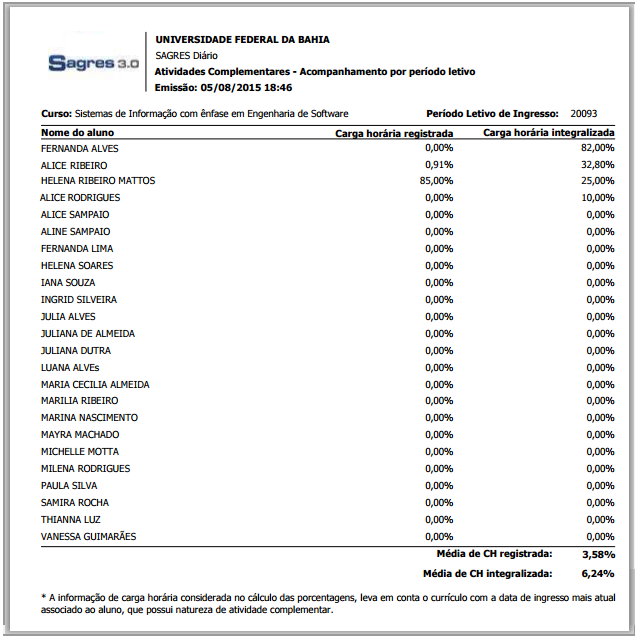 PORTAL-Secretario-Atv-Compl-Rlt-acomp-Percentual-Rlt-CH-Integralizada-1 PORTAL-Secretario-Atv-Compl-Rlt-acomp-Percentual-Rlt-CH-Integralizada-1