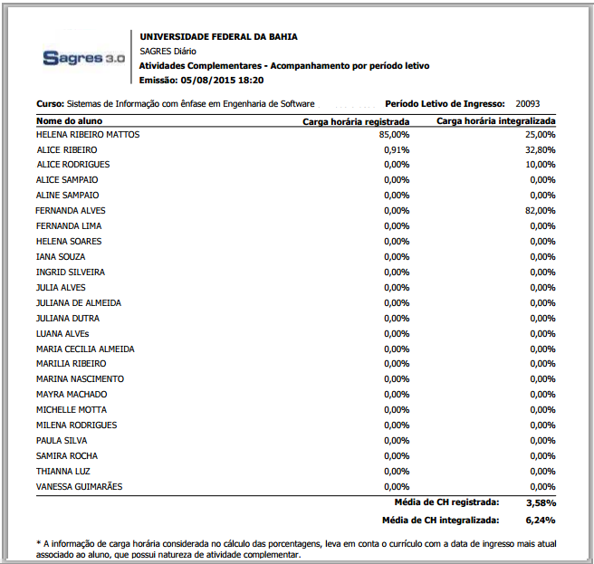 PORTAL-Secretario-Atv-Compl-Rlt-acomp-Percentual-Rlt-CH-Registrada-1 PORTAL-Secretario-Atv-Compl-Rlt-acomp-Percentual-Rlt-CH-Registrada-1
