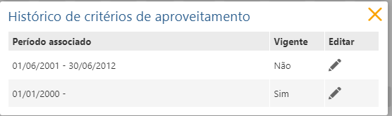 Perfil-Secretario-Configuracao-Criterio-de-Aproveitamento-pasta-Periodos-Letivos-Historico-de-criterios-1 Perfil-Secretario-Configuracao-Criterio-de-Aproveitamento-pasta-Periodos-Letivos-Historico-de-criterios-1
