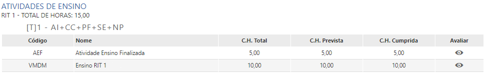 Preenchimento-do-RIT-Atividades-de-Ensino