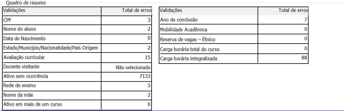 Quadro de Resumo - Alunos