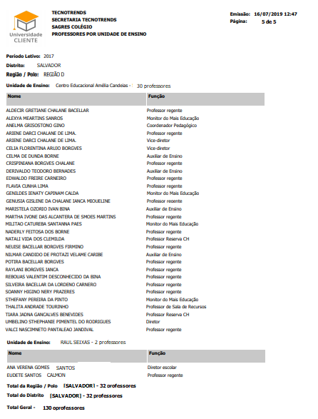Relatório-Professor-Professores-por-Unidade-Ensino-RLT