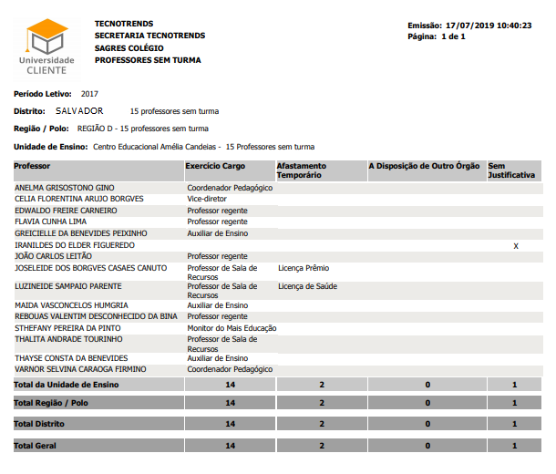 Relatório-Professor-Professores-sem-Turma-RLT