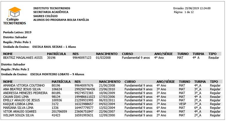 Relatório-Aluno-Alunos-Programa-Bolsa-Família-Rlt