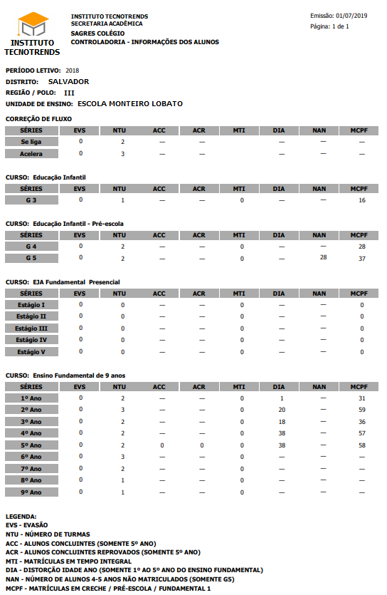 Relatório-Aluno-Controladoria-Informações-Aluno-RLT