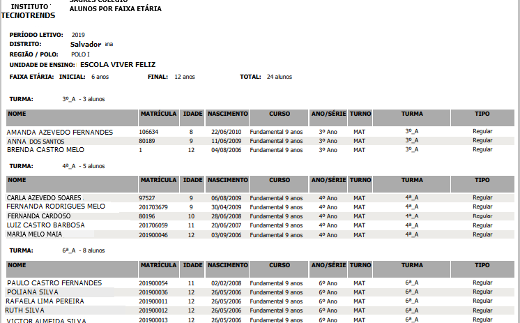 Relatório-Aluno-por-Faixa-Etária - RLT- agrupado-Turma
