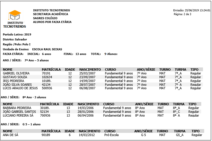 Relatório-Aluno-por-Faixa-Etária - RLT- agrupado-ano-serie