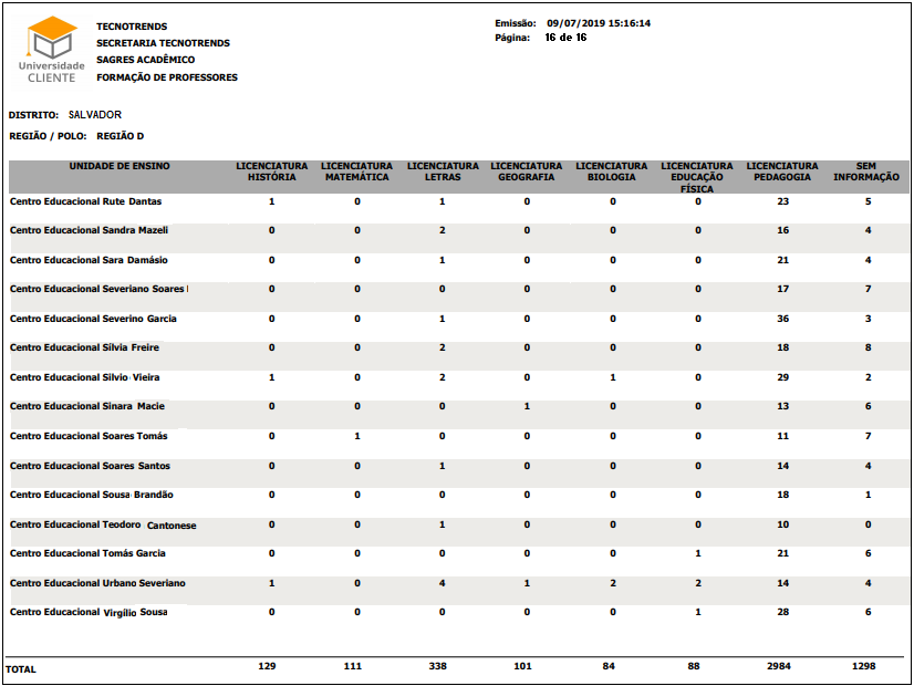 Relatório-Professor-Formação-de-Professores-RLT