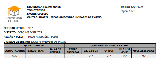 Relatório-Und-Ensino-Controladoria-Informações-Unidades-Ensino-RLT-Total