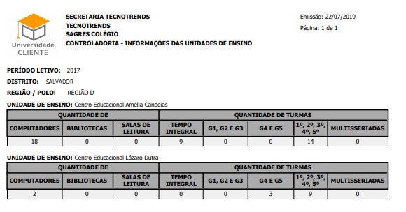 Relatório-Und-Ensino-Controladoria-Informações-Unidades-Ensino-RLT