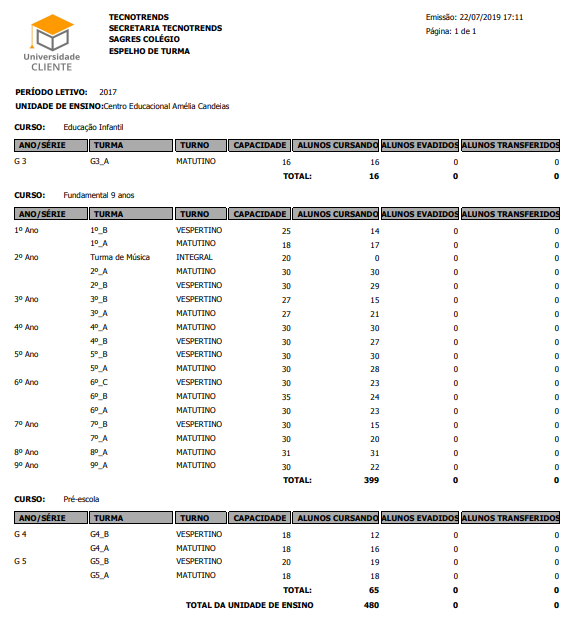 Relatório-Und-Ensino-Espelho-Turmas-RLT