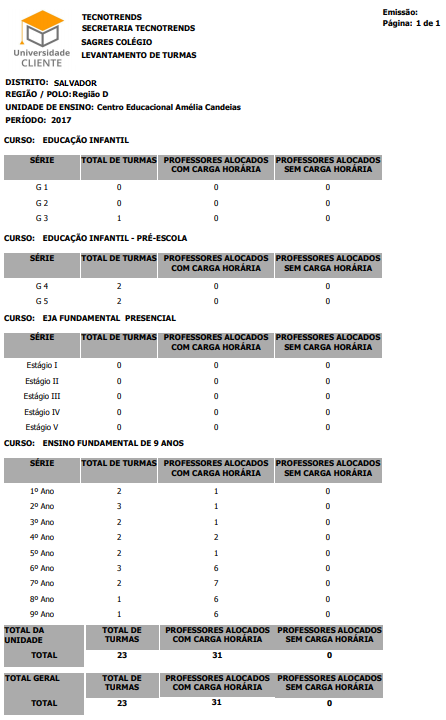 Relatório-Und-Ensino-Levantamento-Turmas-RLT