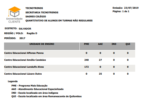 Relatório-Und-Ensino-Quant-Alunos-Turmas-nao-Regulares-RLT