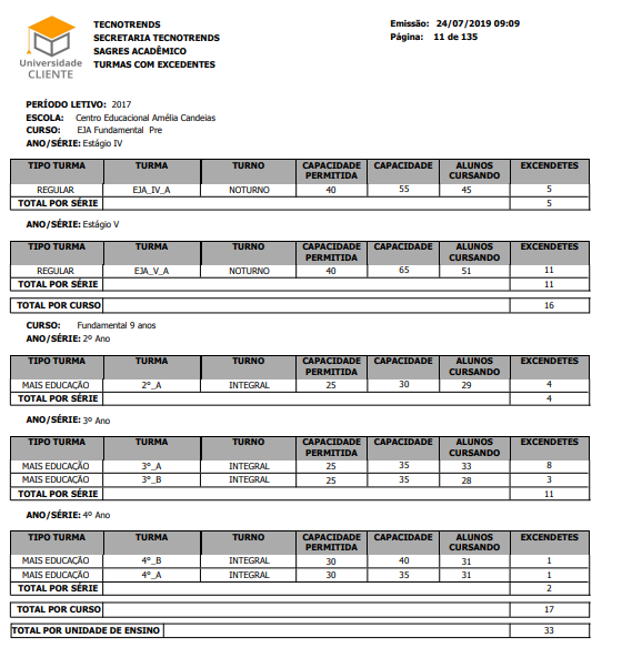 Relatório-Und-Ensino-Turmas-Capacidade-Excedida-RLT