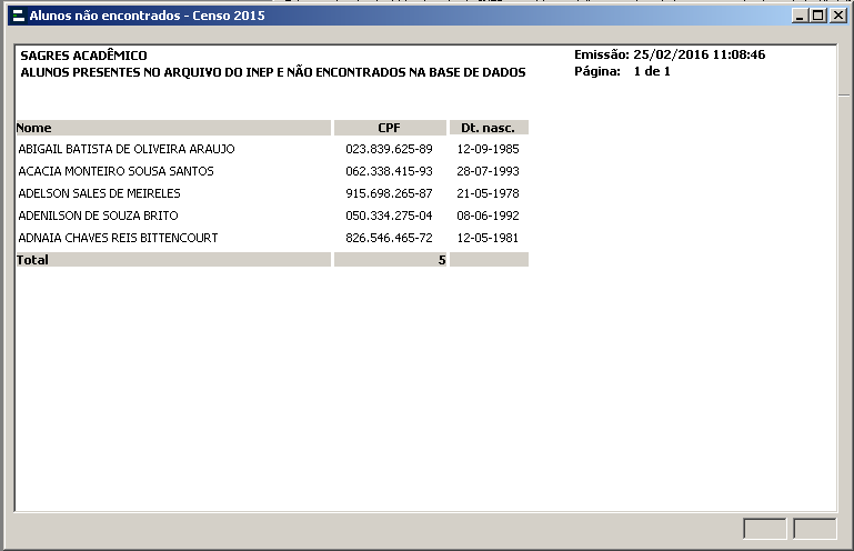 Relatório de não identificados