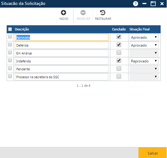 Tabela-Serviços-Situação da Solicitação
