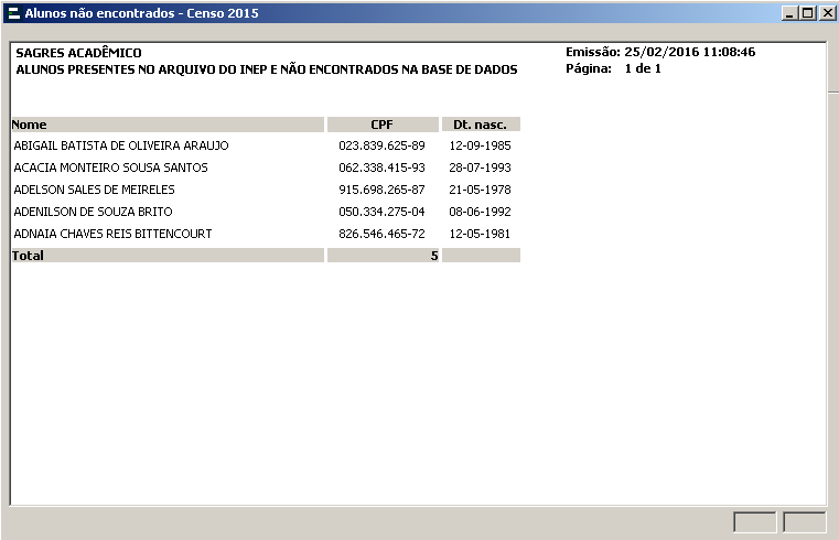 censo-nao-encontrados