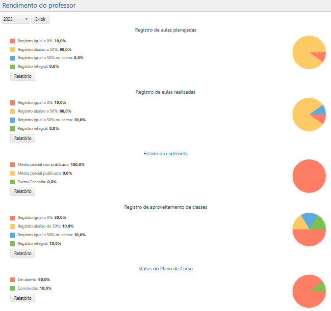 diario-acompanhamento-rendimento-professor-interface-basico