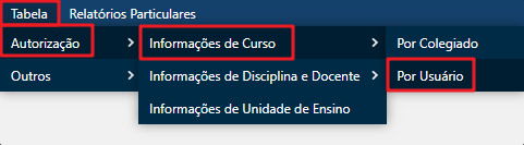 gestao-tabela-por-usuario