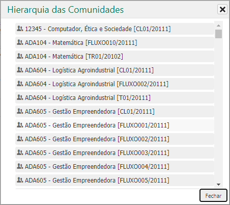 hierarquia das comunidades