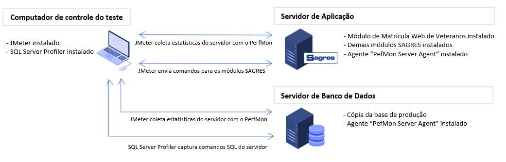 ilustracao_teste_carga